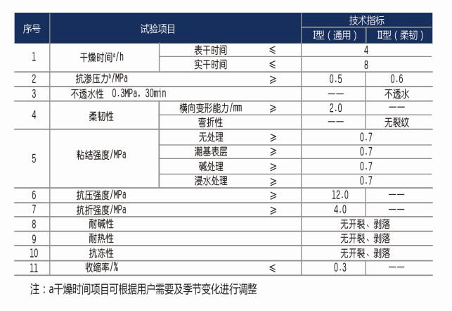 JS防水涂料中K11防水涂料的施工要求及注意事项